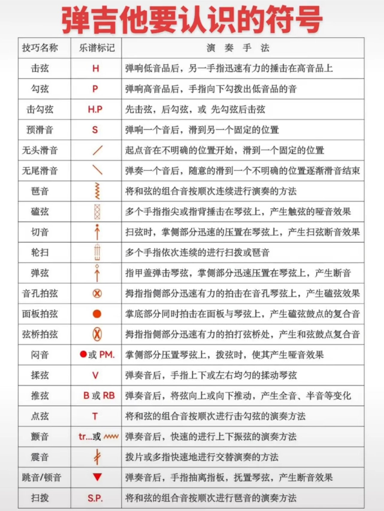 吉他音符认识大全图片