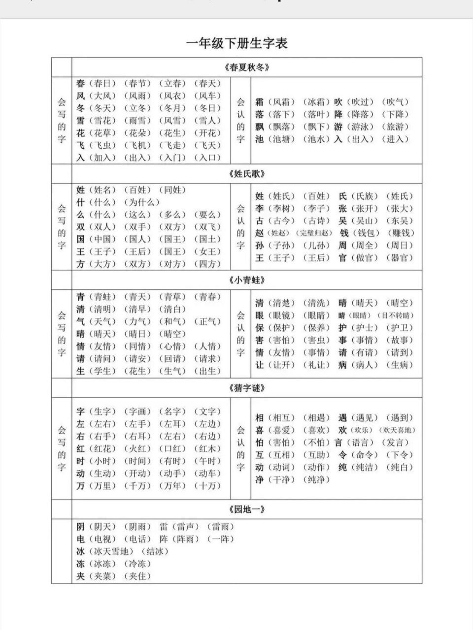 一年级下册生字表一类图片