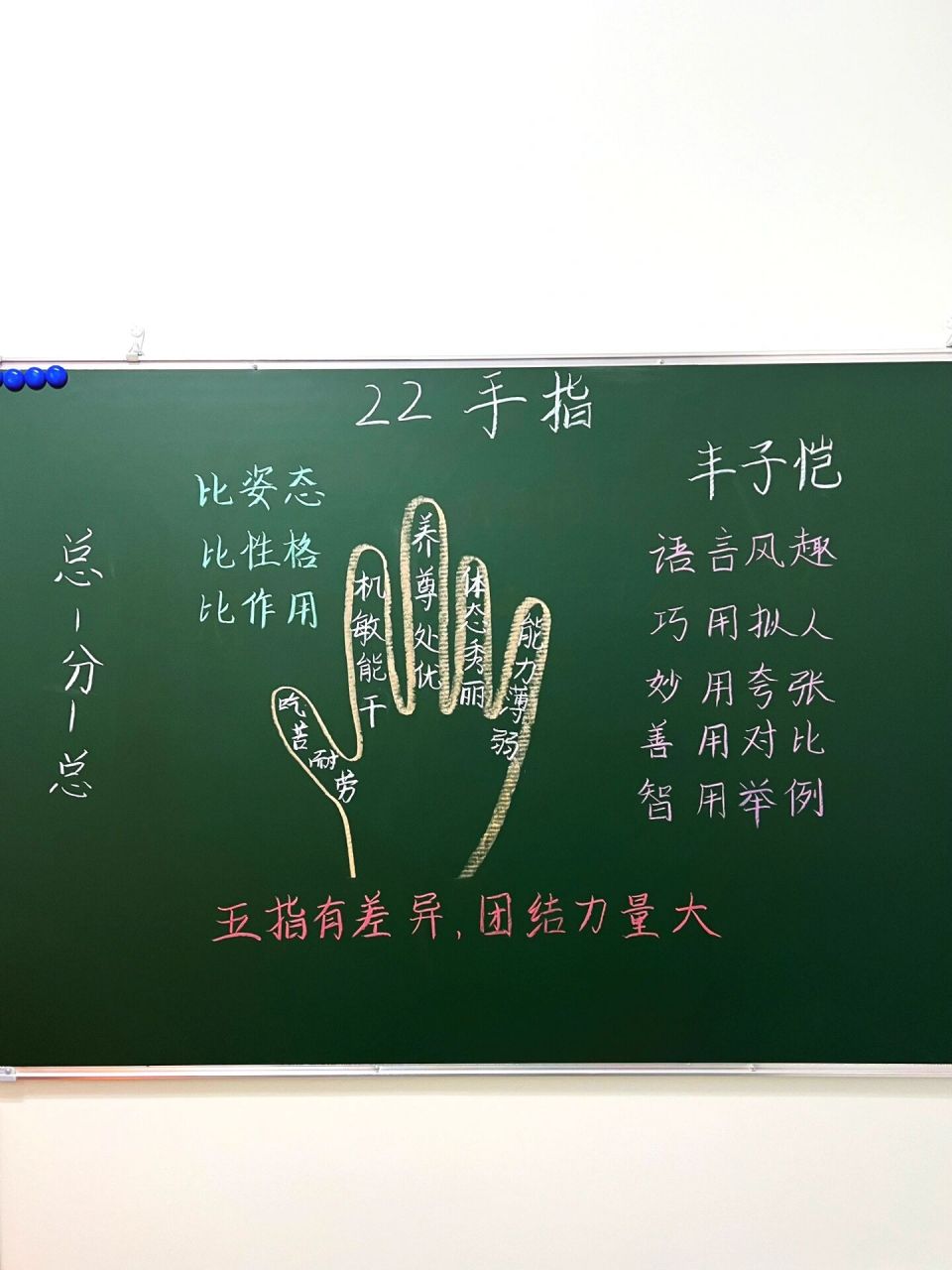 《手指》板书设计图片
