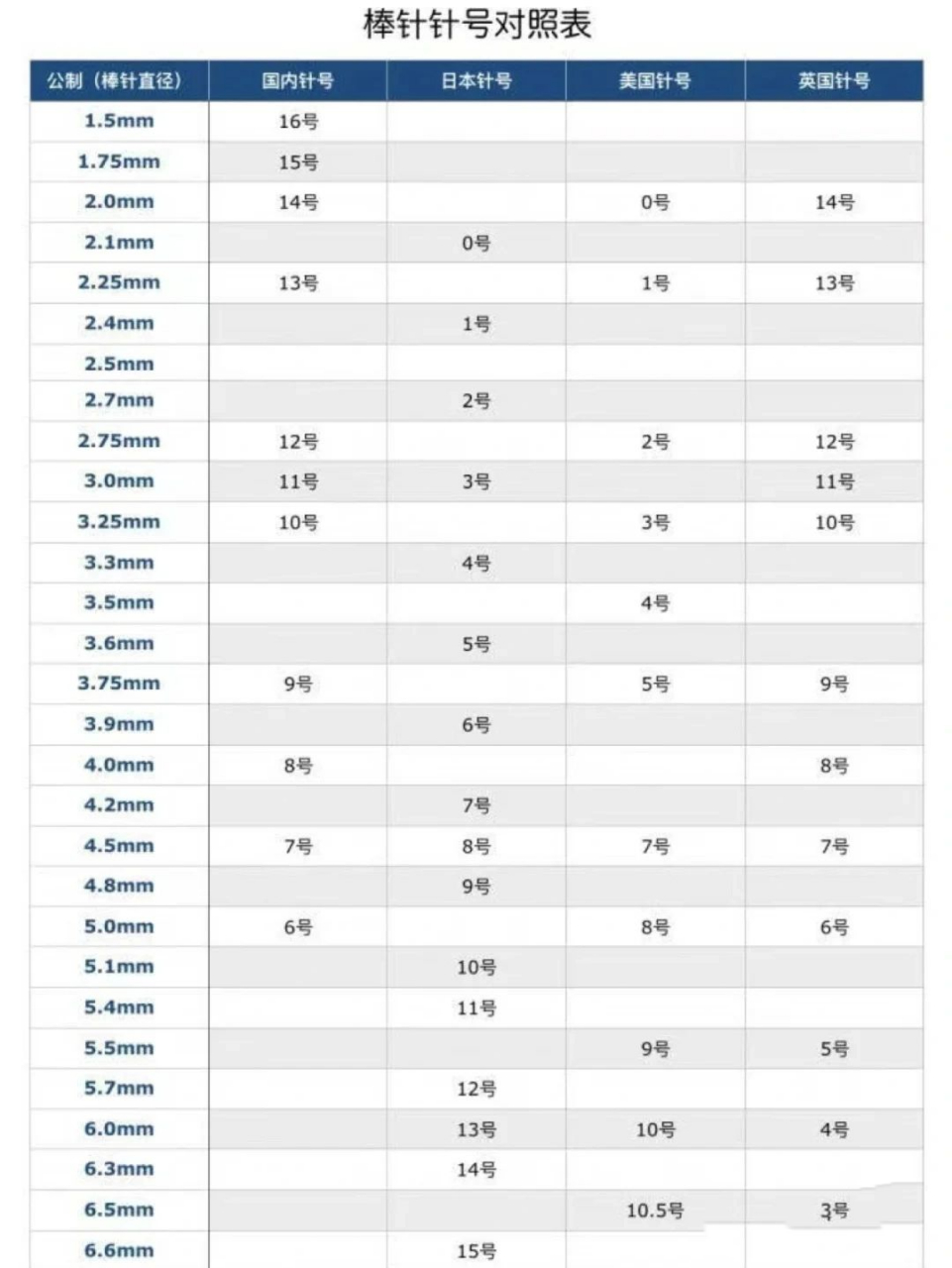 干货帖:钩针,棒针针号国产日本进口对应表 绝对实用,保存好了,时参照.