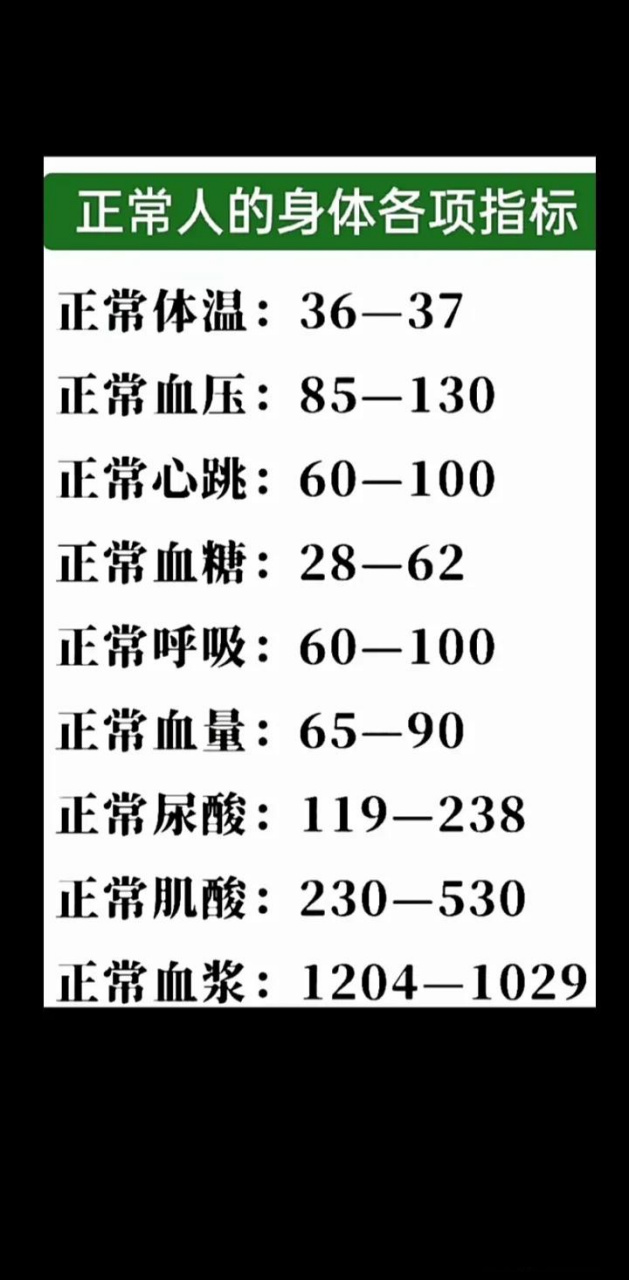 身体正常指标对照表图片