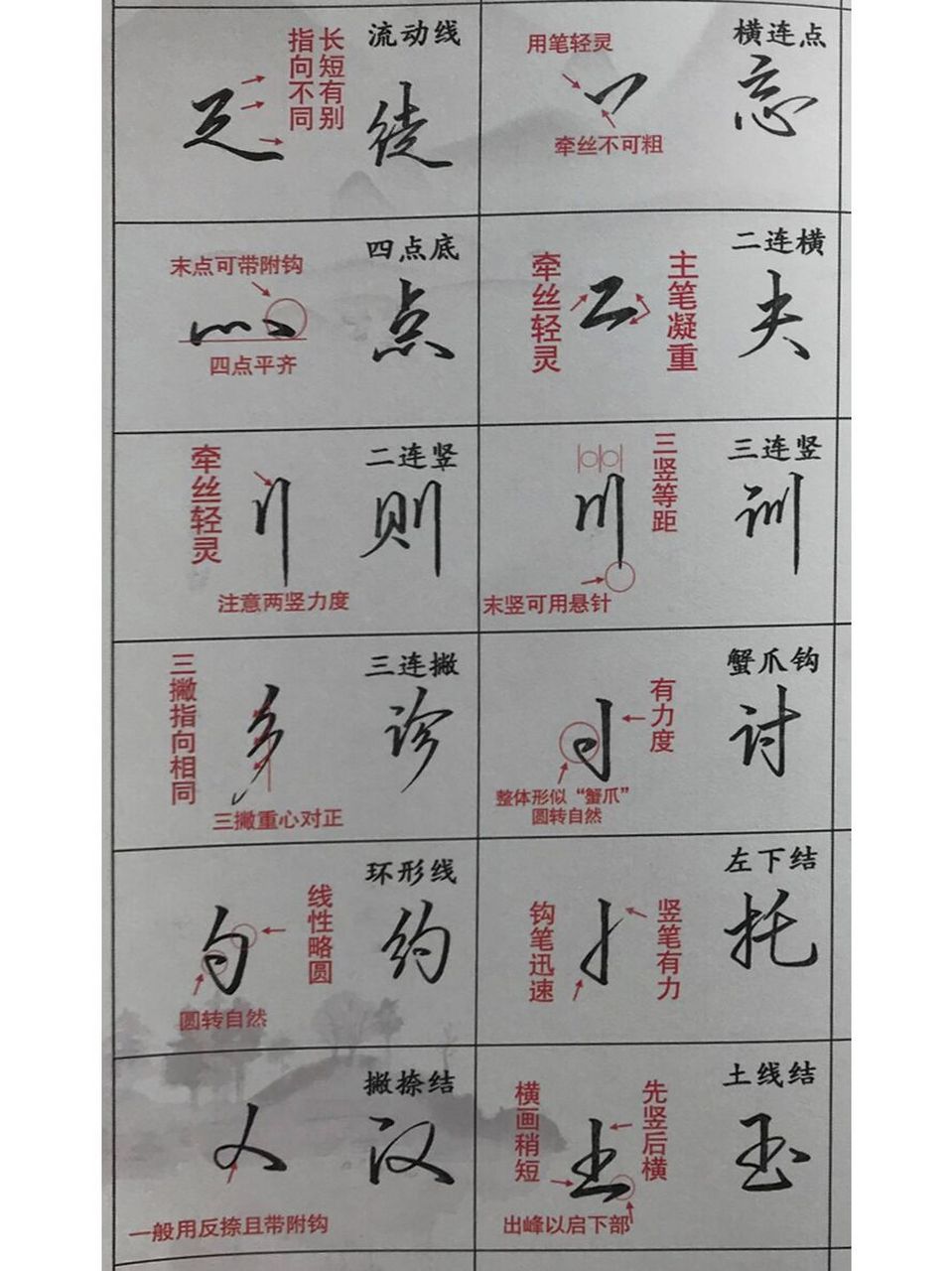 行楷钢笔手写字帖(笔画 偏旁部首 例字),值得收藏!