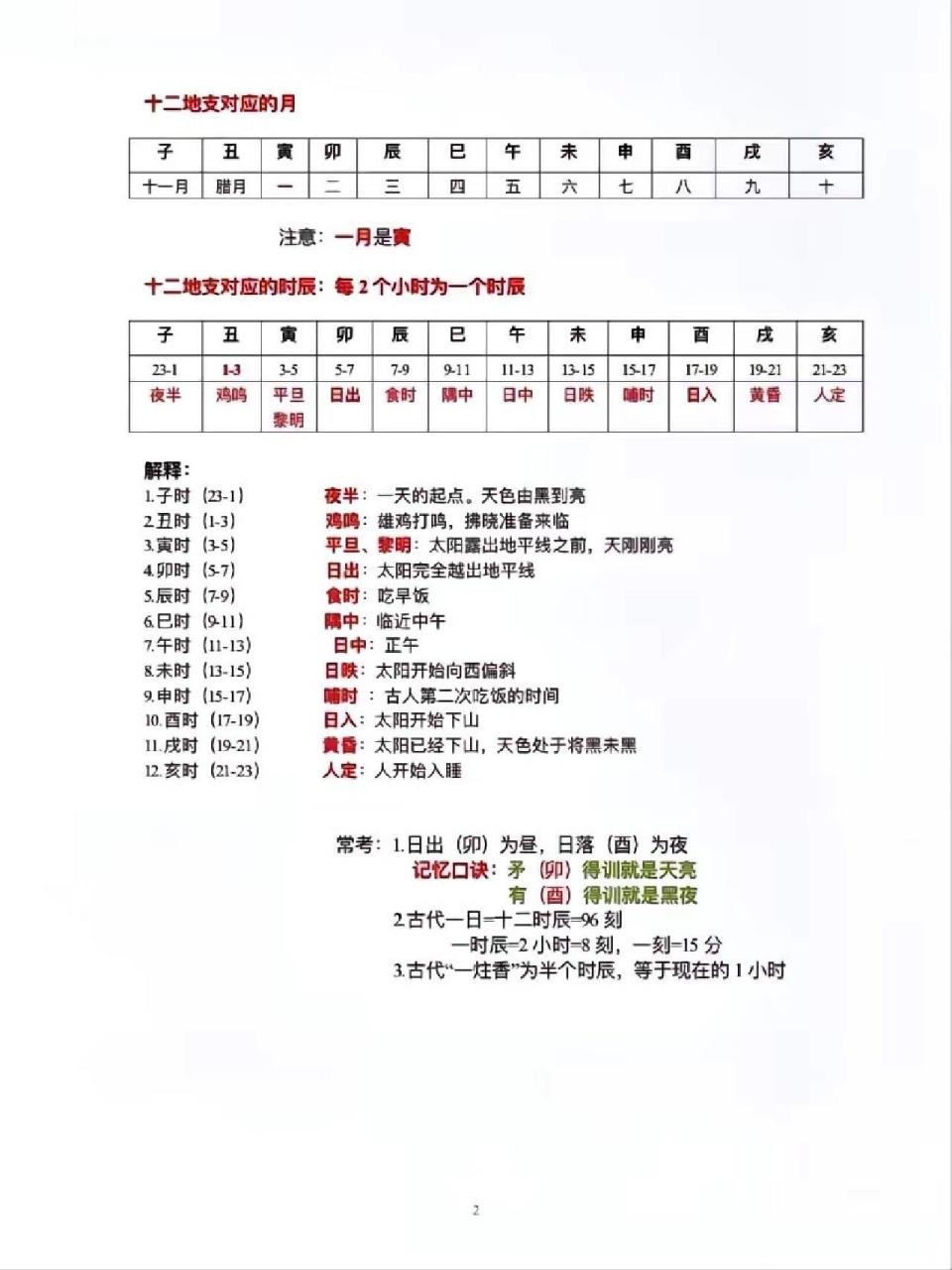 天干地支的记忆口诀 很多人觉得十天干和十二地支很绕口,不方便记忆