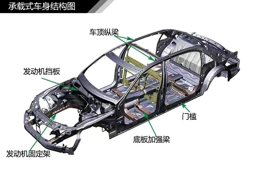 汽车车架构造图图片