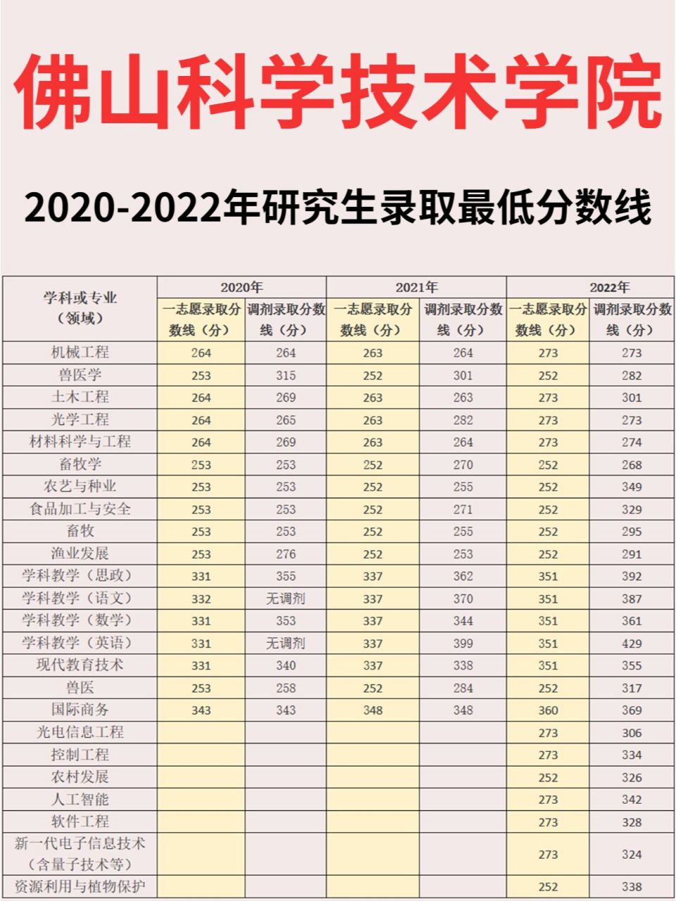 佛山科学技术学院排名图片