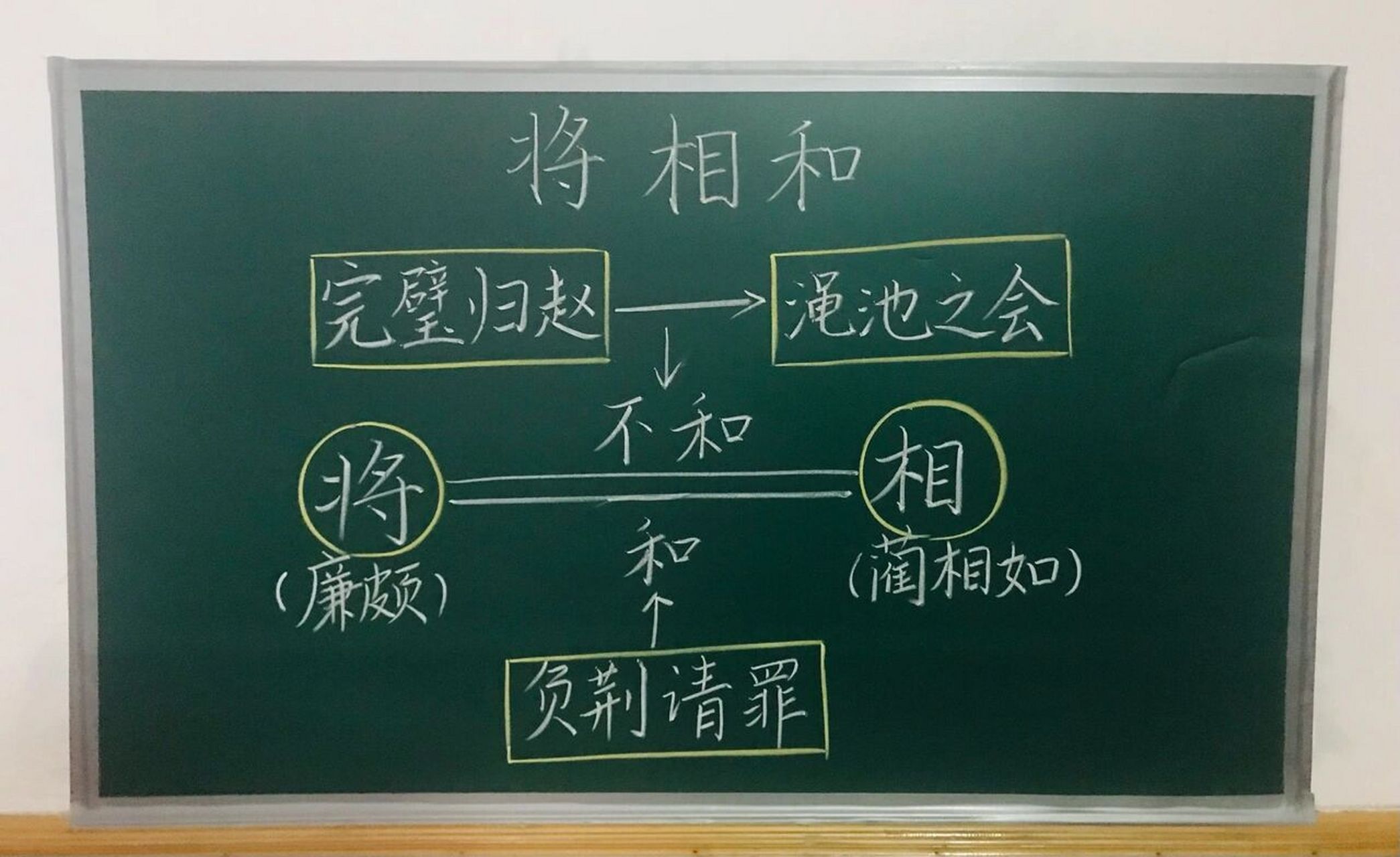 五年级上册《将相和》板书设计 #小学语文板书设计