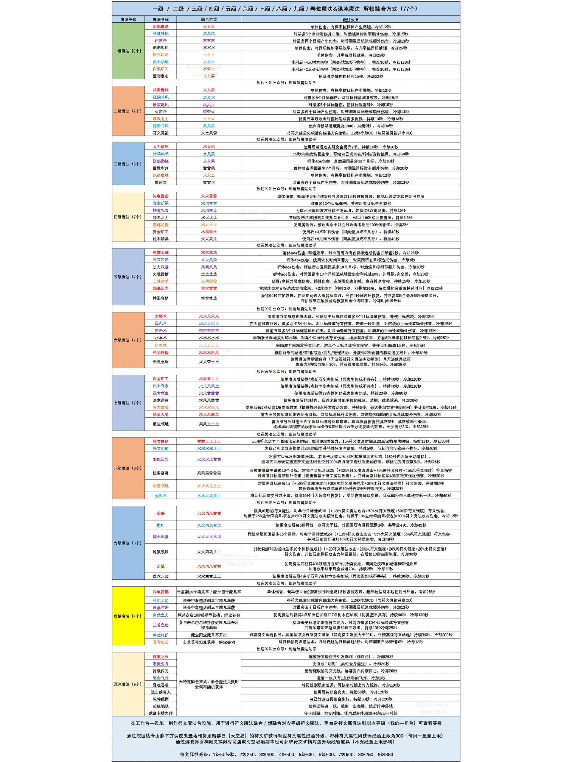 1.14符文之语大全图解图片