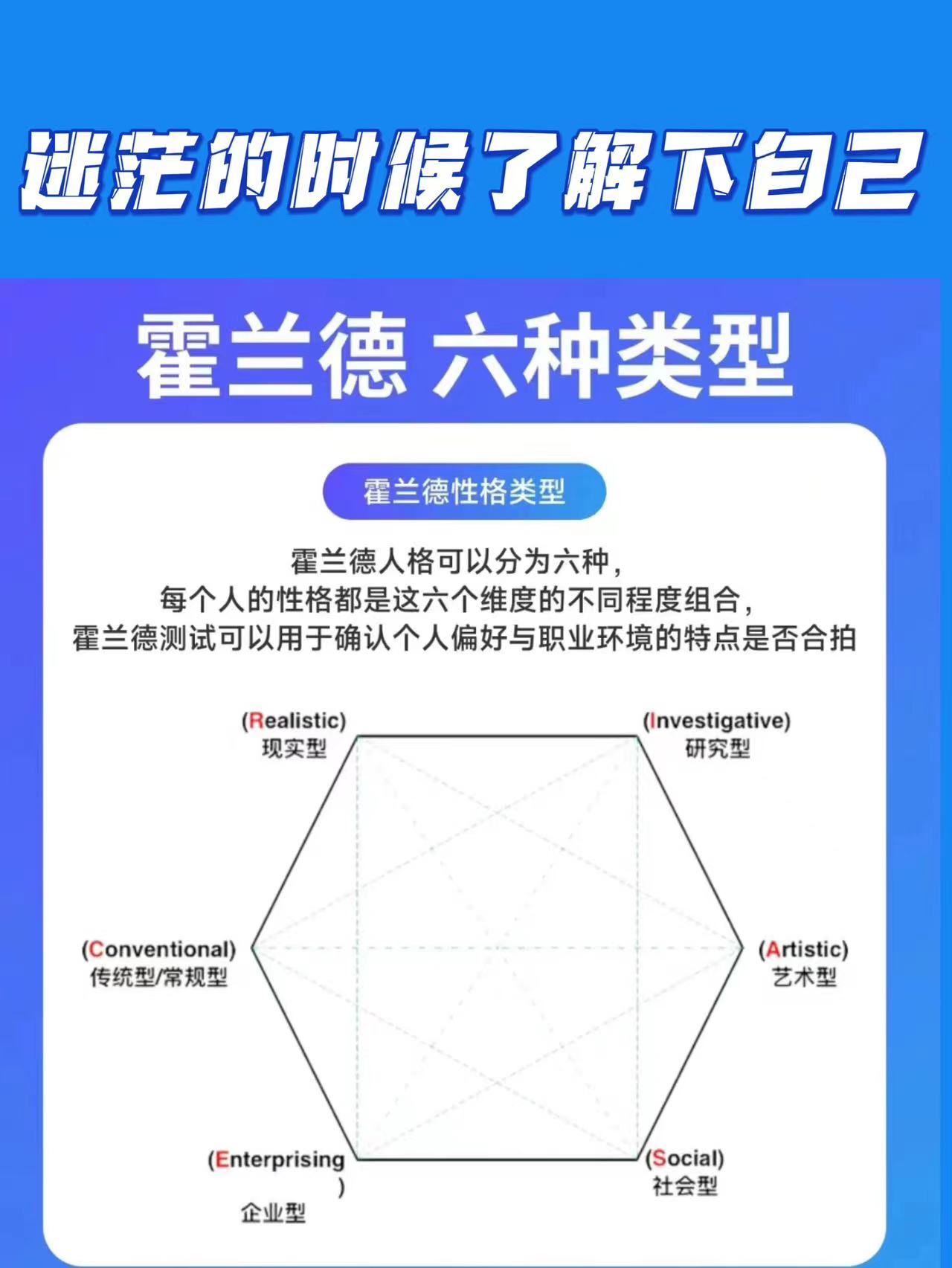如果你早点看到这篇霍兰德六组性格类型分析