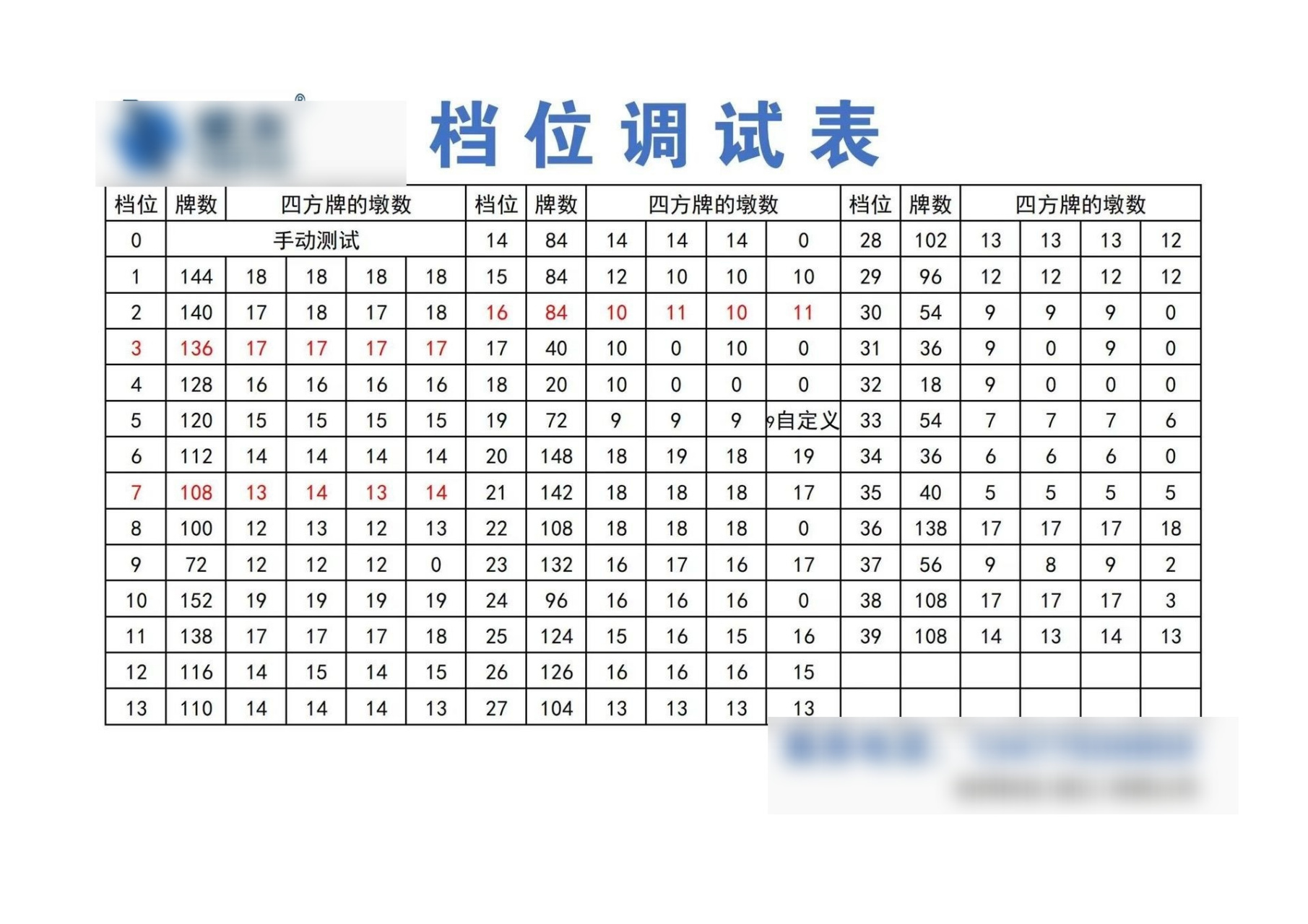 雀友麻将档位表图片