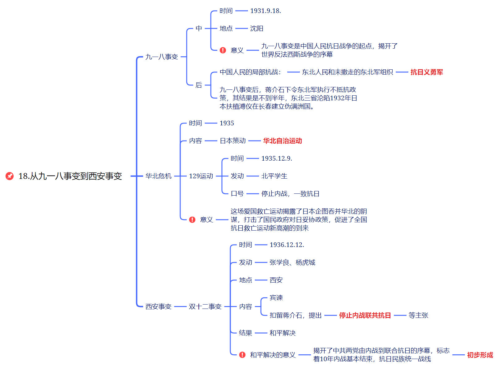 18 从九一八事变到西安事变