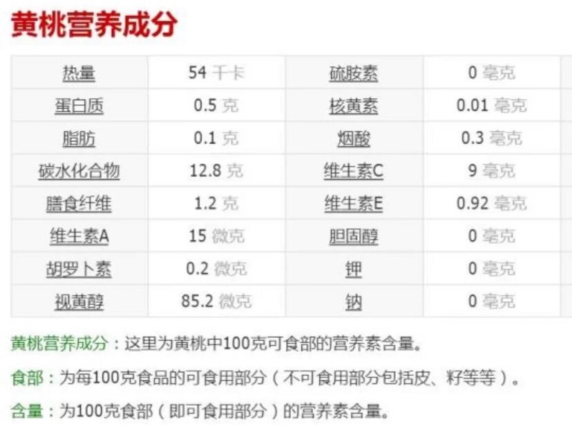 黄桃的营养价值超高9369♀15 97黄桃的营养价值不仅高,而且