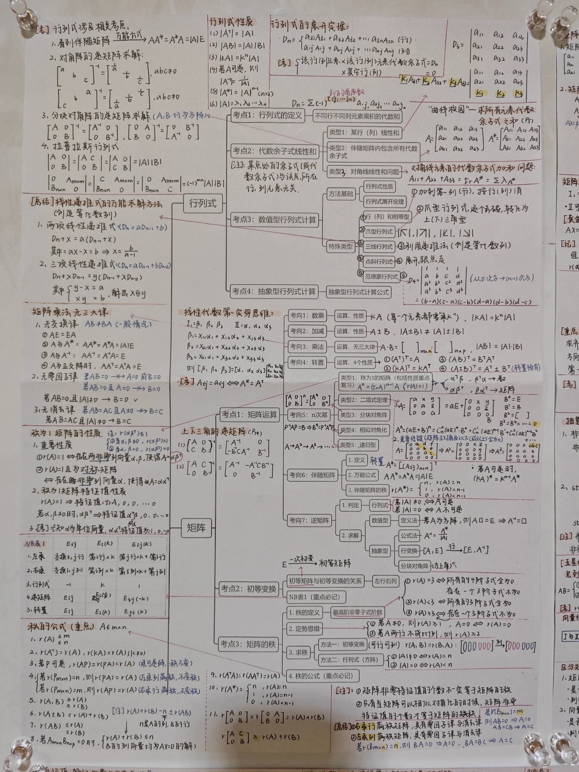 终于把鸽鸽的线代思维导图写完啦!