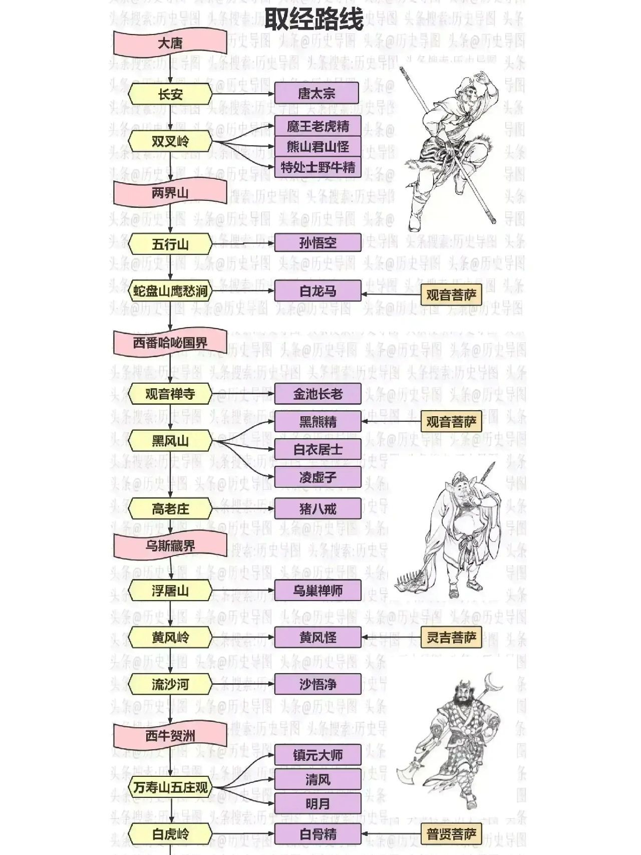 西游记八十一难表格图图片