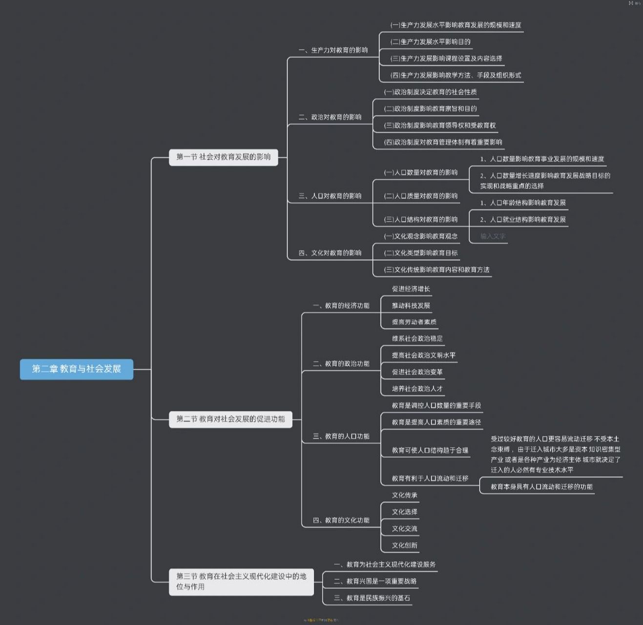 教育学原理 第二章教育与社会发展 思维导图   又来了好好学习,天天