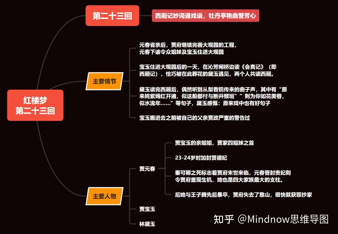 红楼梦理清情节发展脉络依据其主要信息画出思维导图咋画