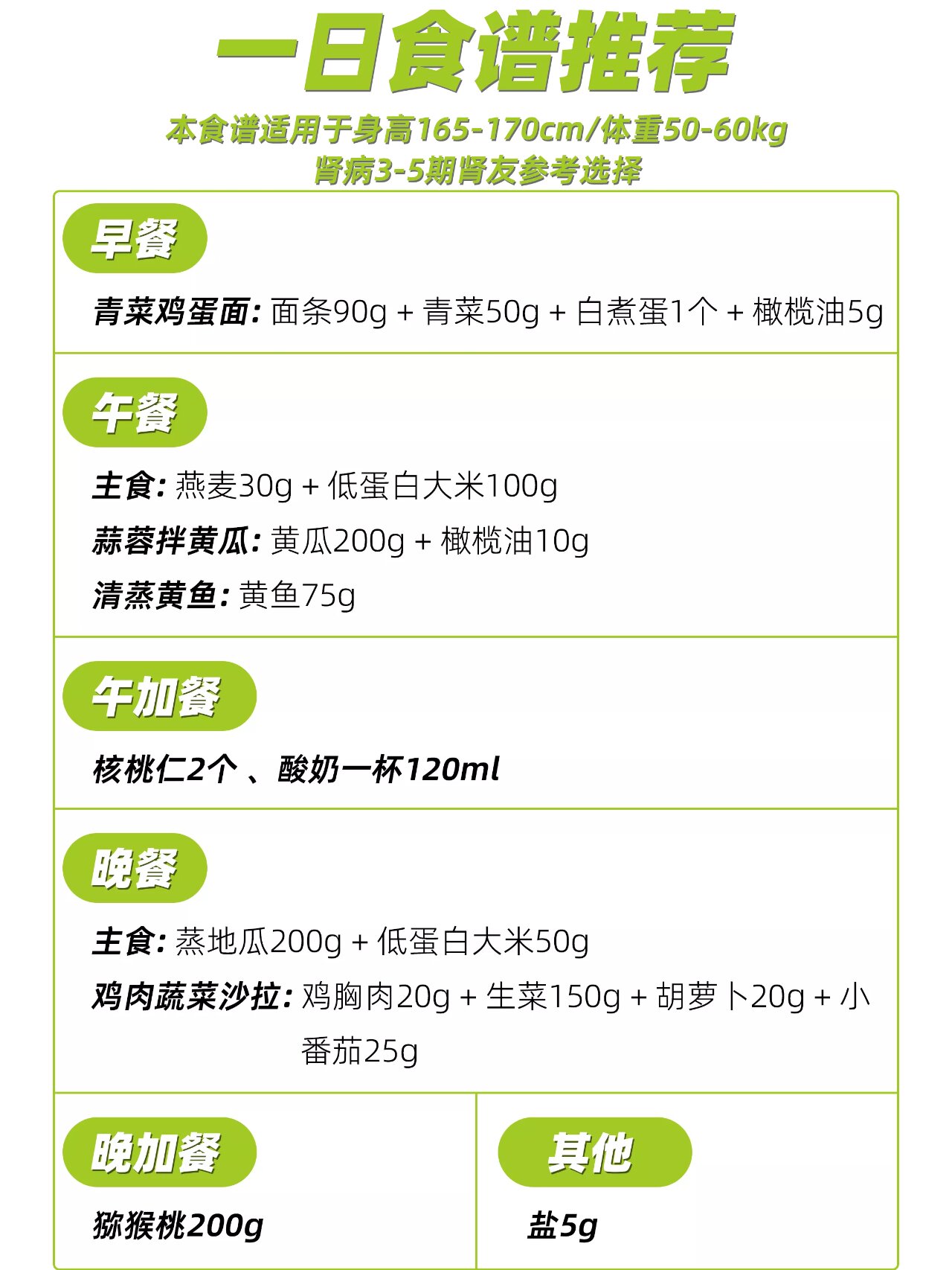 医院很少公布:肾病三餐食谱,收好 一日三餐的膳食安排对肾病人群的