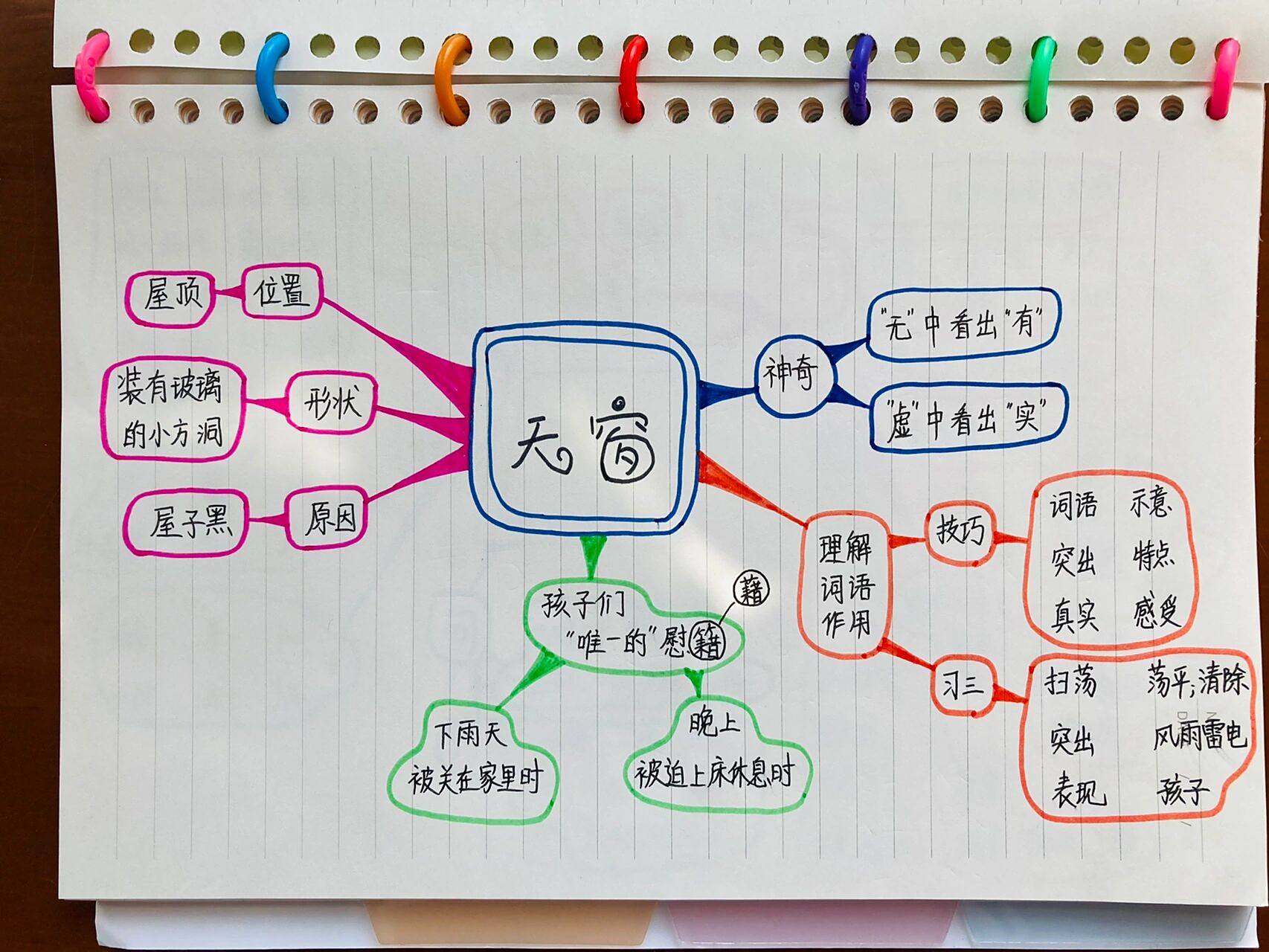 四下语文 第三课 天窗 思维导图 人教版 四年级语文(下册) 第三课