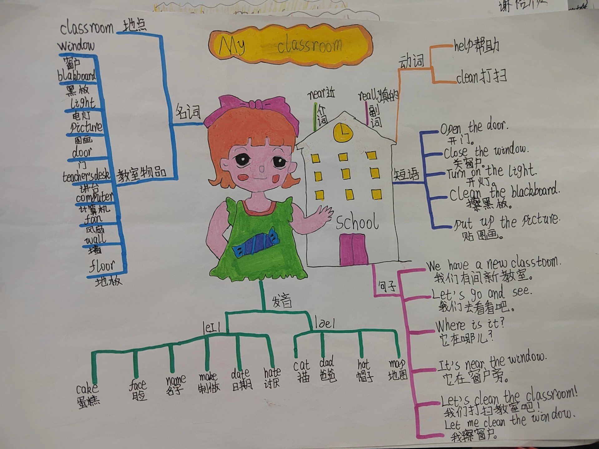 四年级上册英语思维导图 pep四年级英语上册unit1~unit6