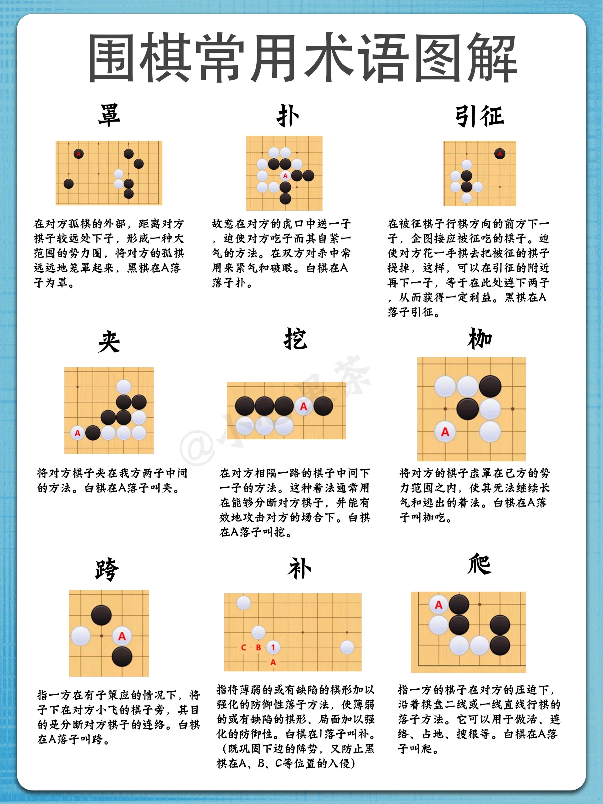 围棋位置叫法图片