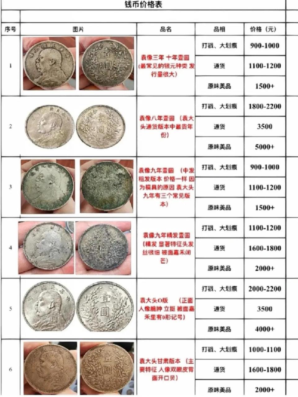 古代银元宝图片及价格图片
