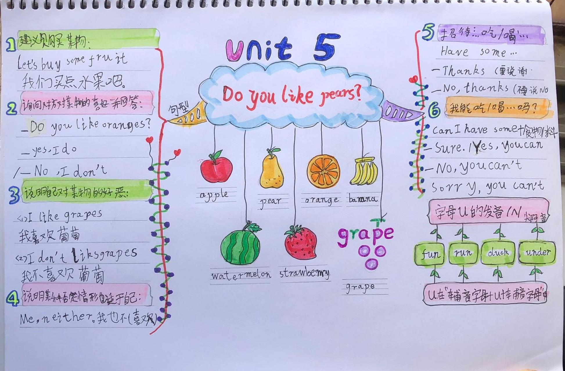 小学三年级下册英语第五单元思维导图 弟弟的家庭作业 就是字丑了点