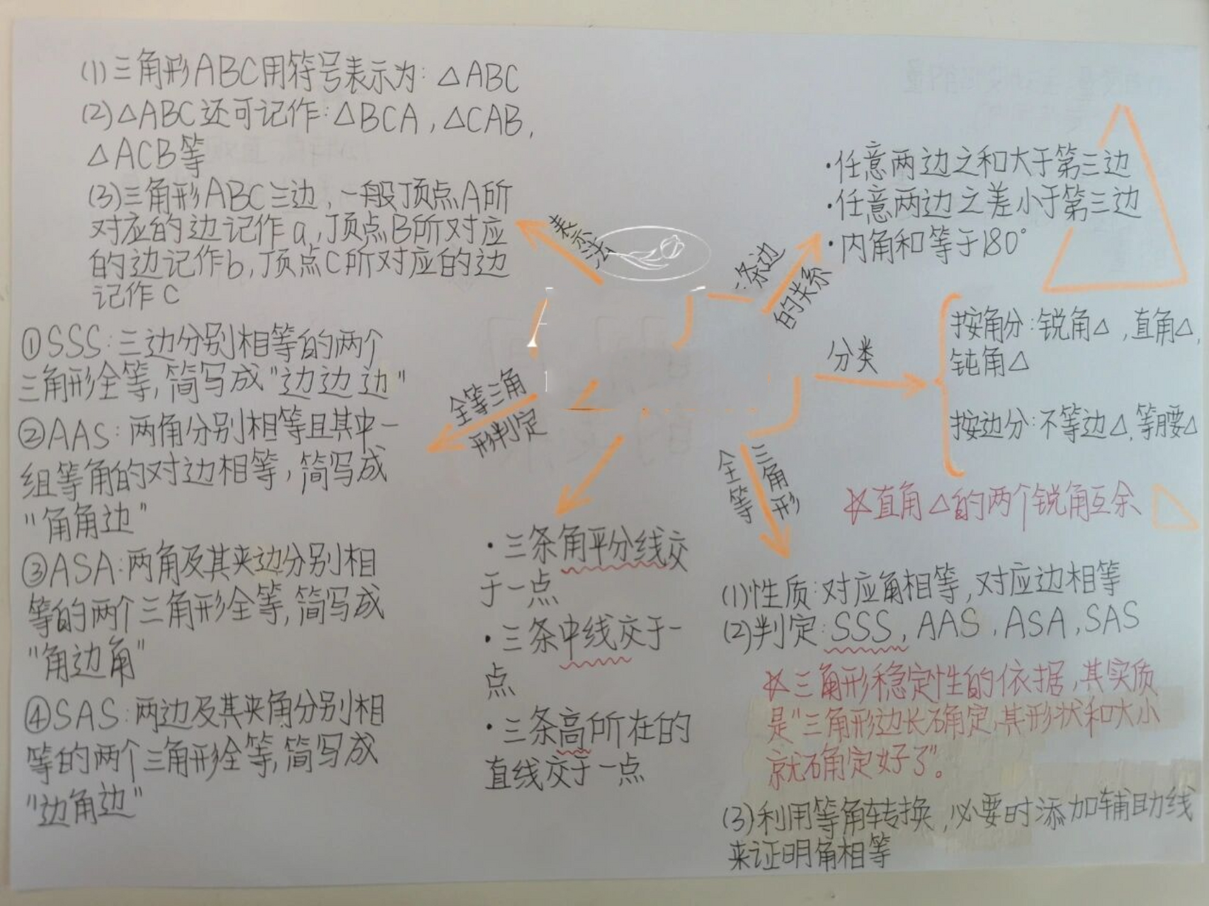 七年级下册北师版数学第四单元思维导图 七下数学第四单元思维导图