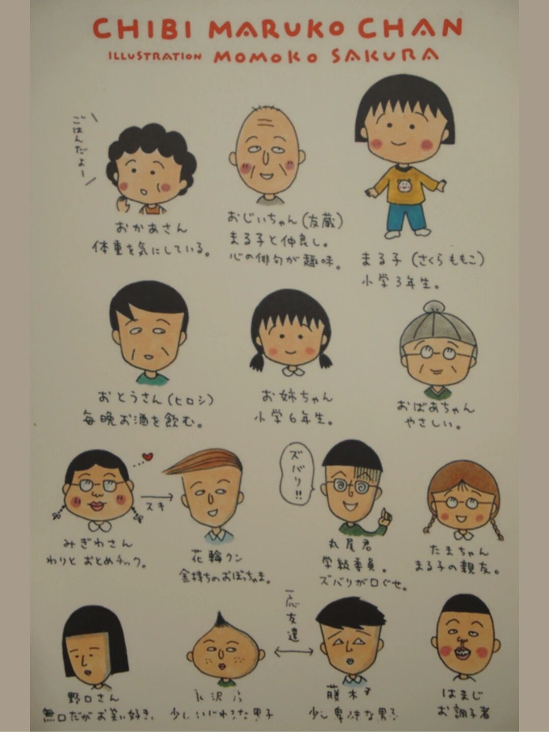 日漫|樱桃小丸子人物名称大全