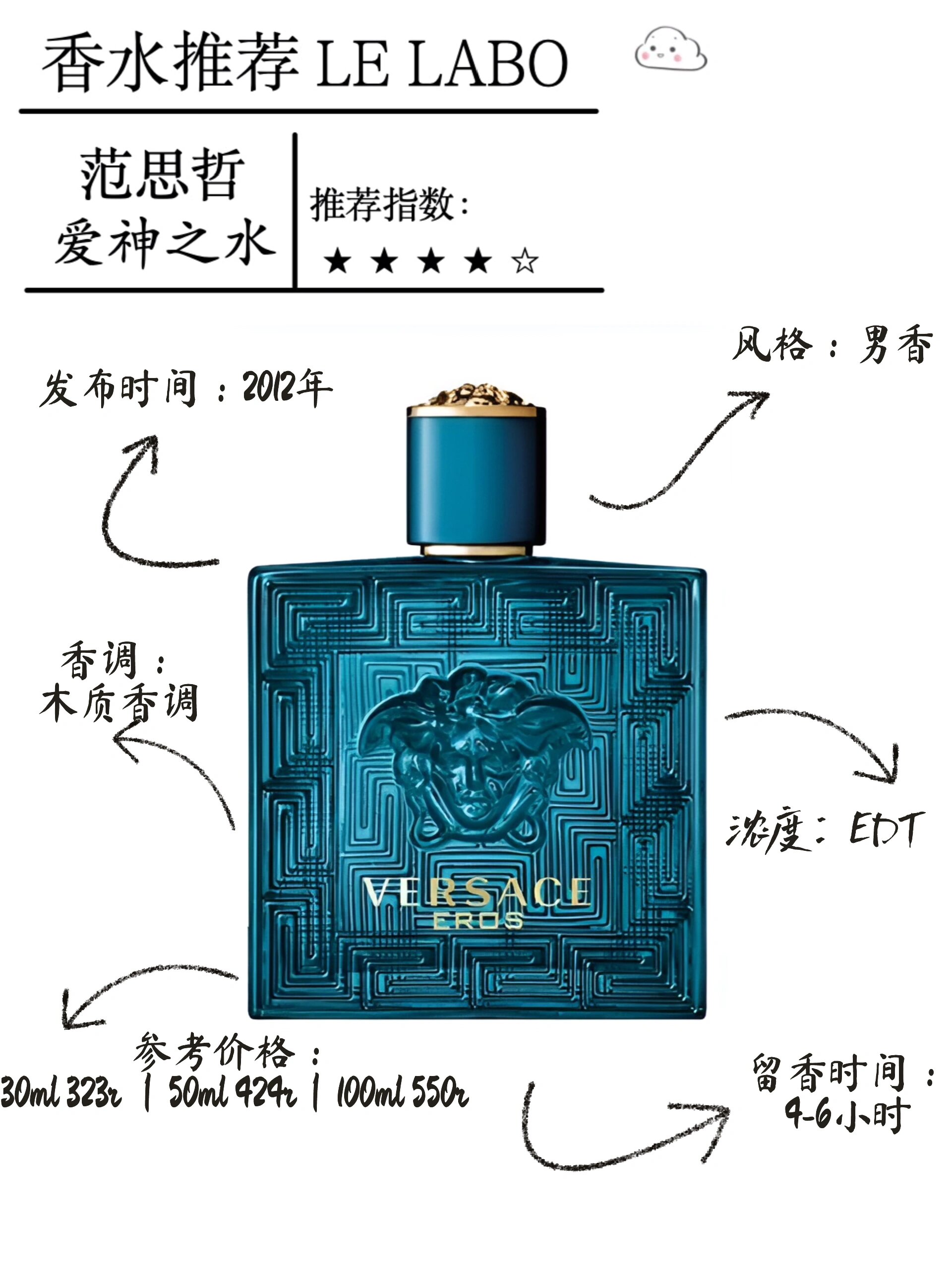 每日推荐一款香水『范思哲 爱神之水』通用香 78气味识别度排序