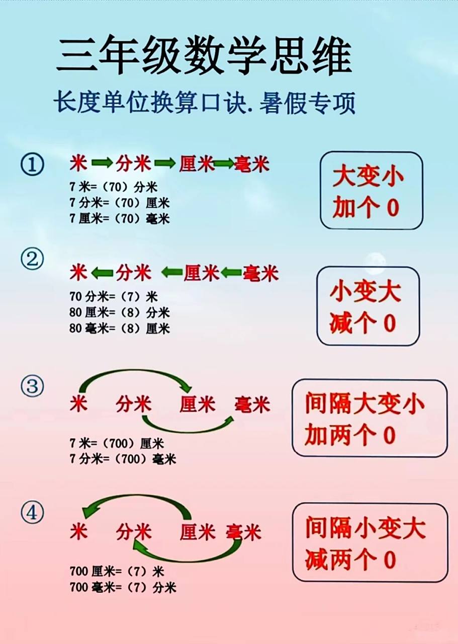 三年级必背数学公式 单位换算技巧 三年级必背数学公式 单位换算技巧