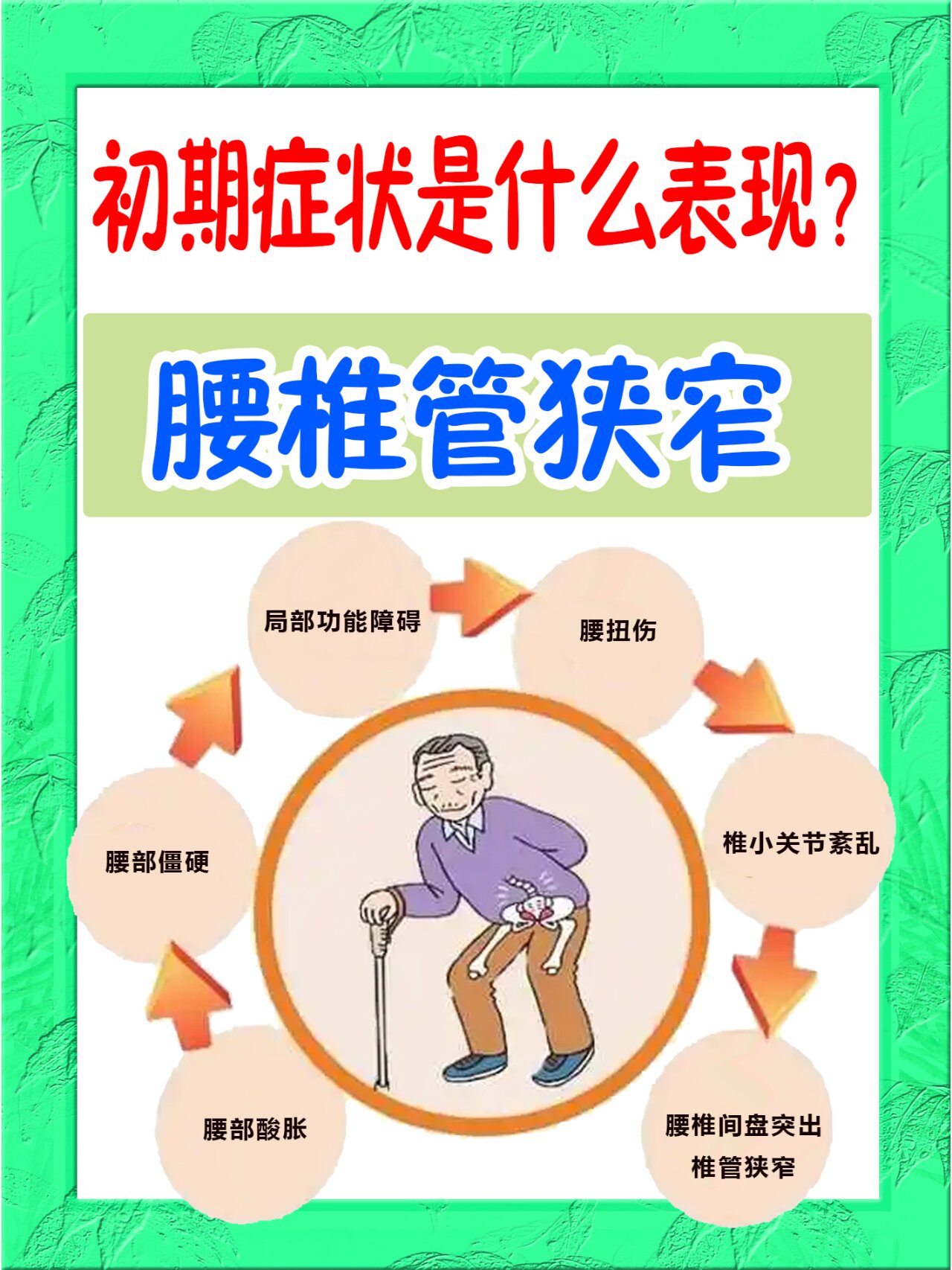 腰椎管狭窄初期症状是什么样子的?