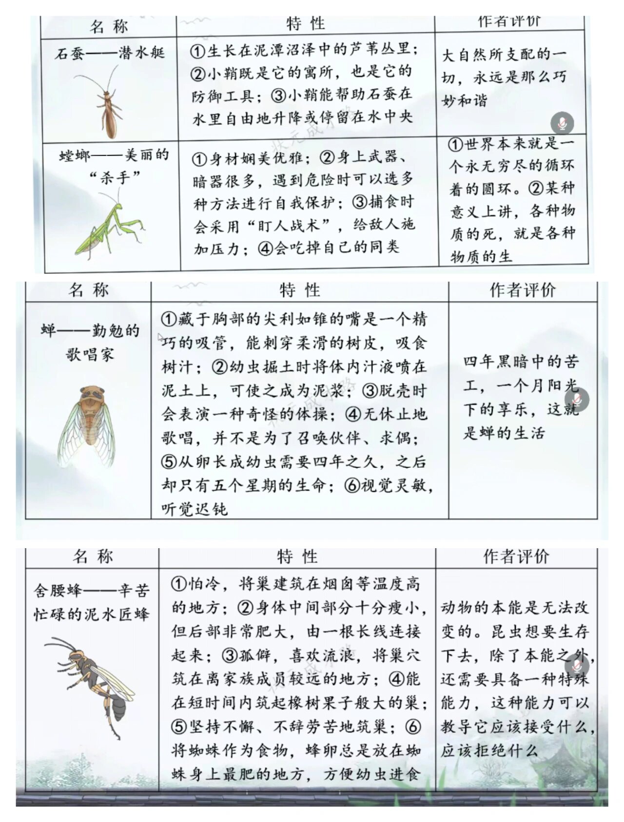 《昆虫记》虫类名称 特性 作者评价