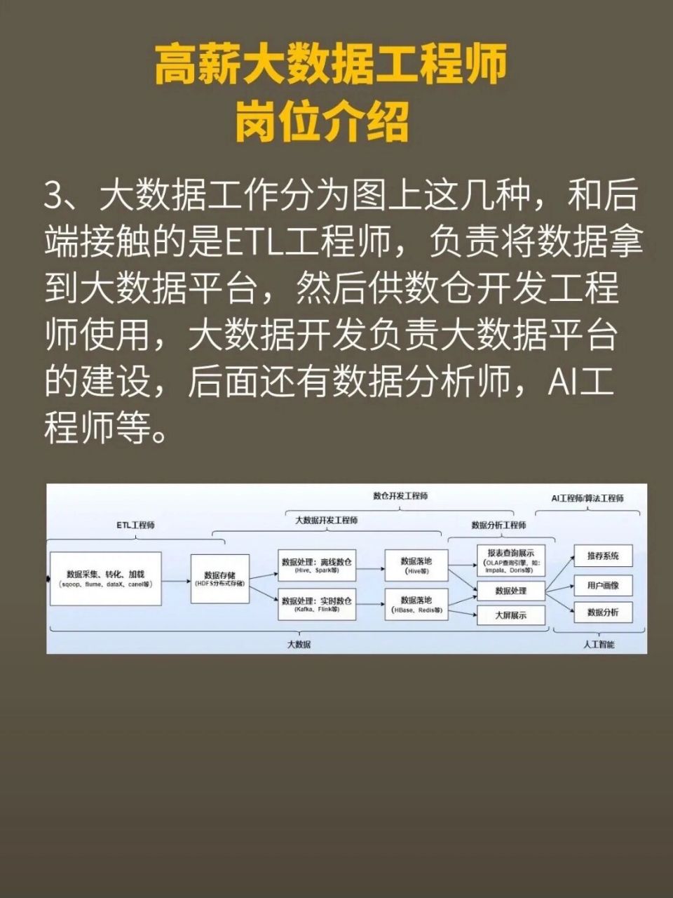 爱奇艺春招大数据开发工程师  第1张