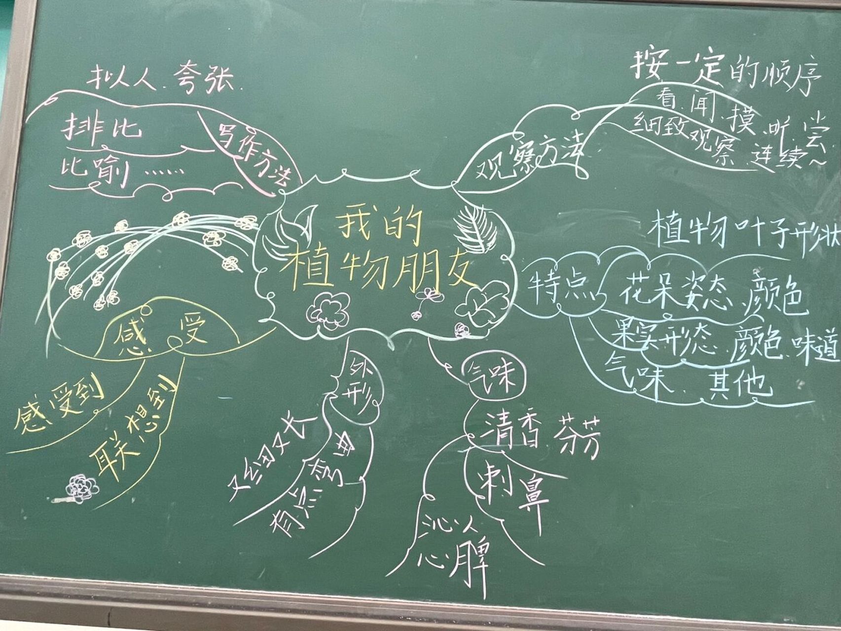长沙# #湖南# #板书设计# #三年级语文下册# #作文# #双减