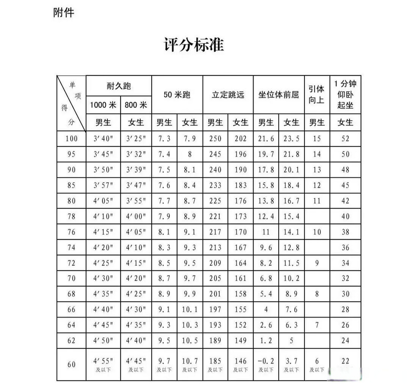 什么叫加权分数线_什么叫加权合格分数线 什么叫加权分数线_什么叫加权合格分数线（什么是加权合格分数线） 360词库