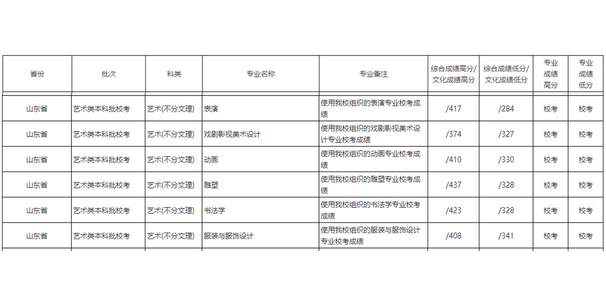 河北美术学院往年艺术类