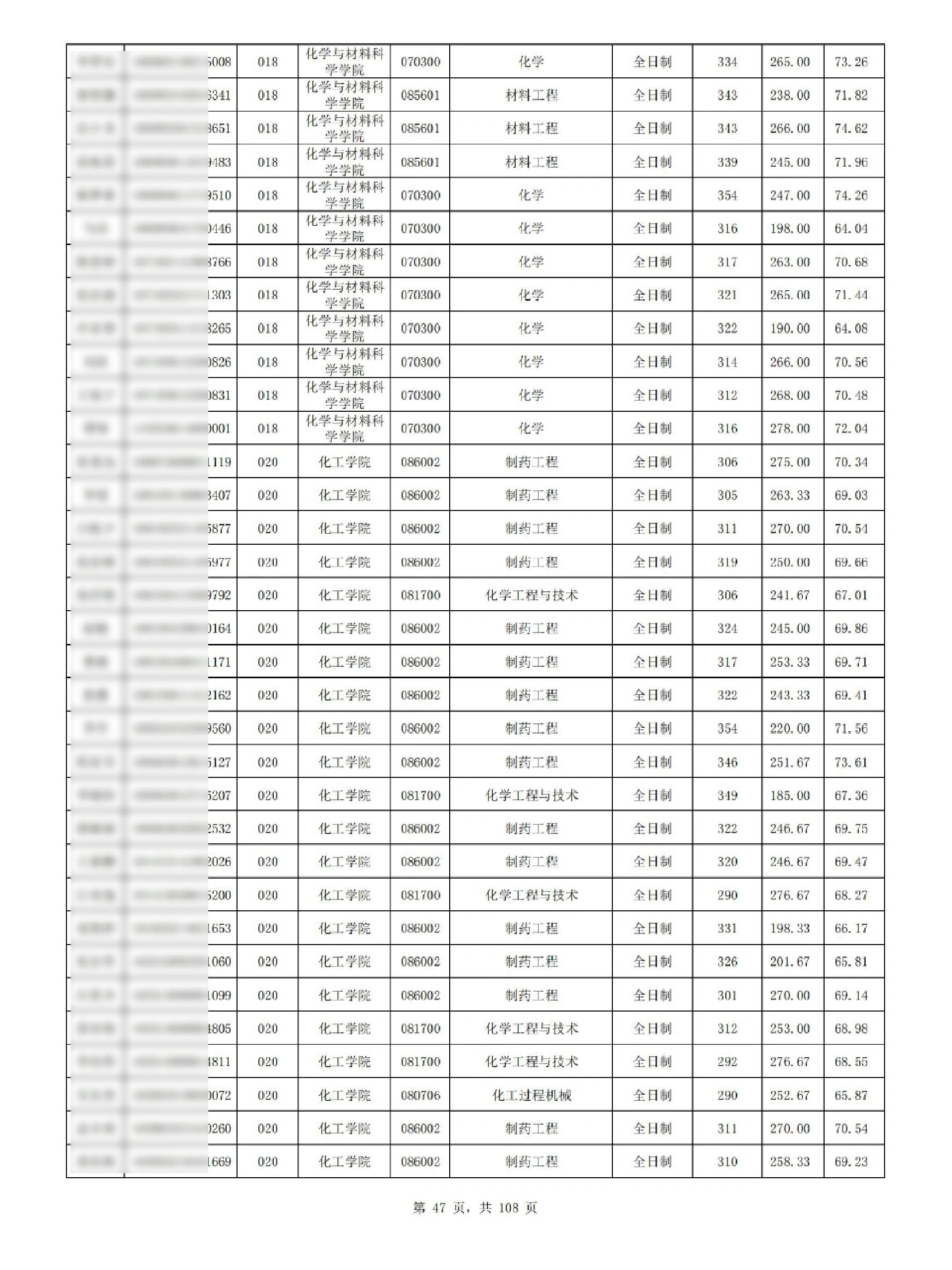 研究生拟录取图片