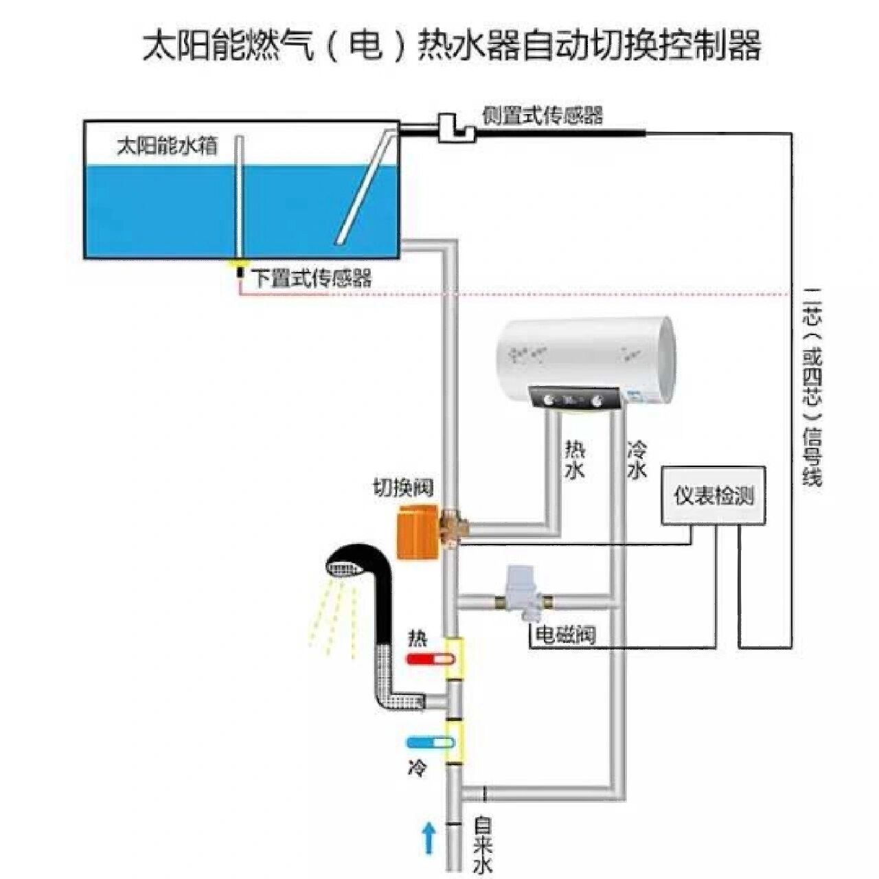 皇明太阳能进水管接图图片