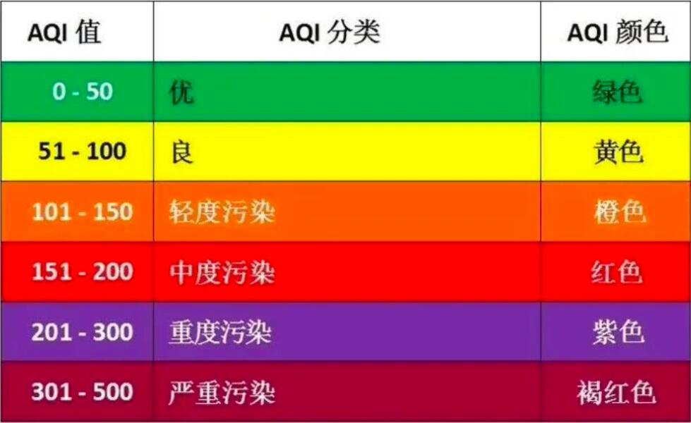 空气质量指数(aqi)的等级定义