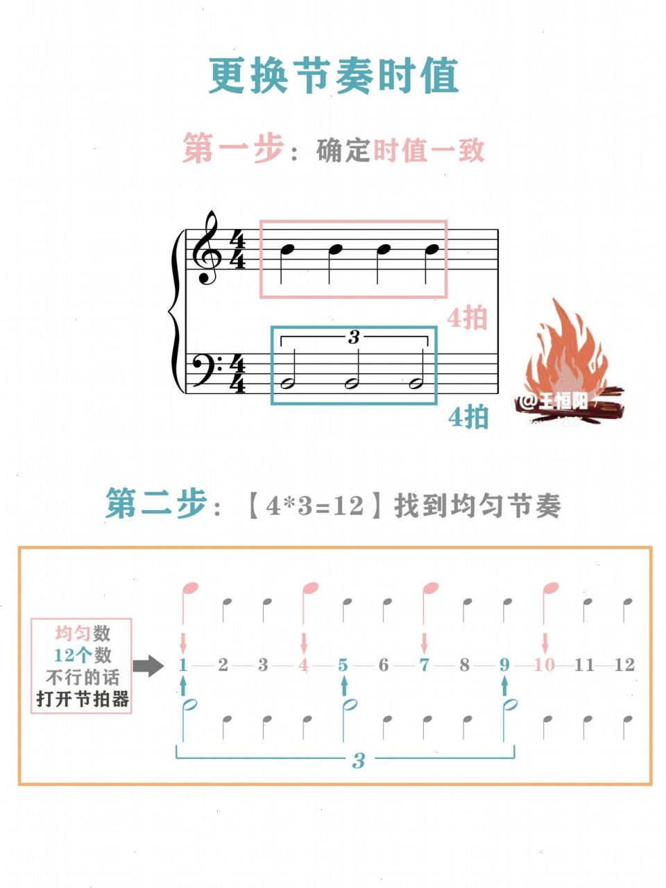 三对二节奏图解图片