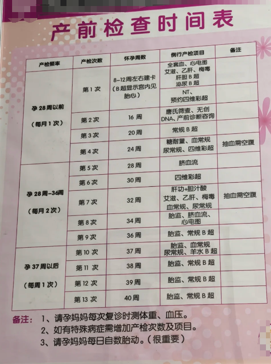 302医院预约检查陪诊挂号孕妇孕期健康指导,产检更安心的简单介绍 302医院预约检查陪诊挂号孕妇孕期健康指导,产检更安心的简单介绍
