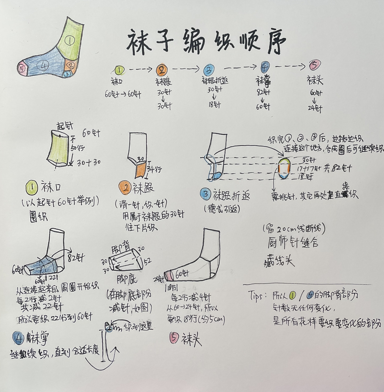 织袜子原理顺序图,圣诞节要织袜子04参考视频:的基础款袜子编织教程