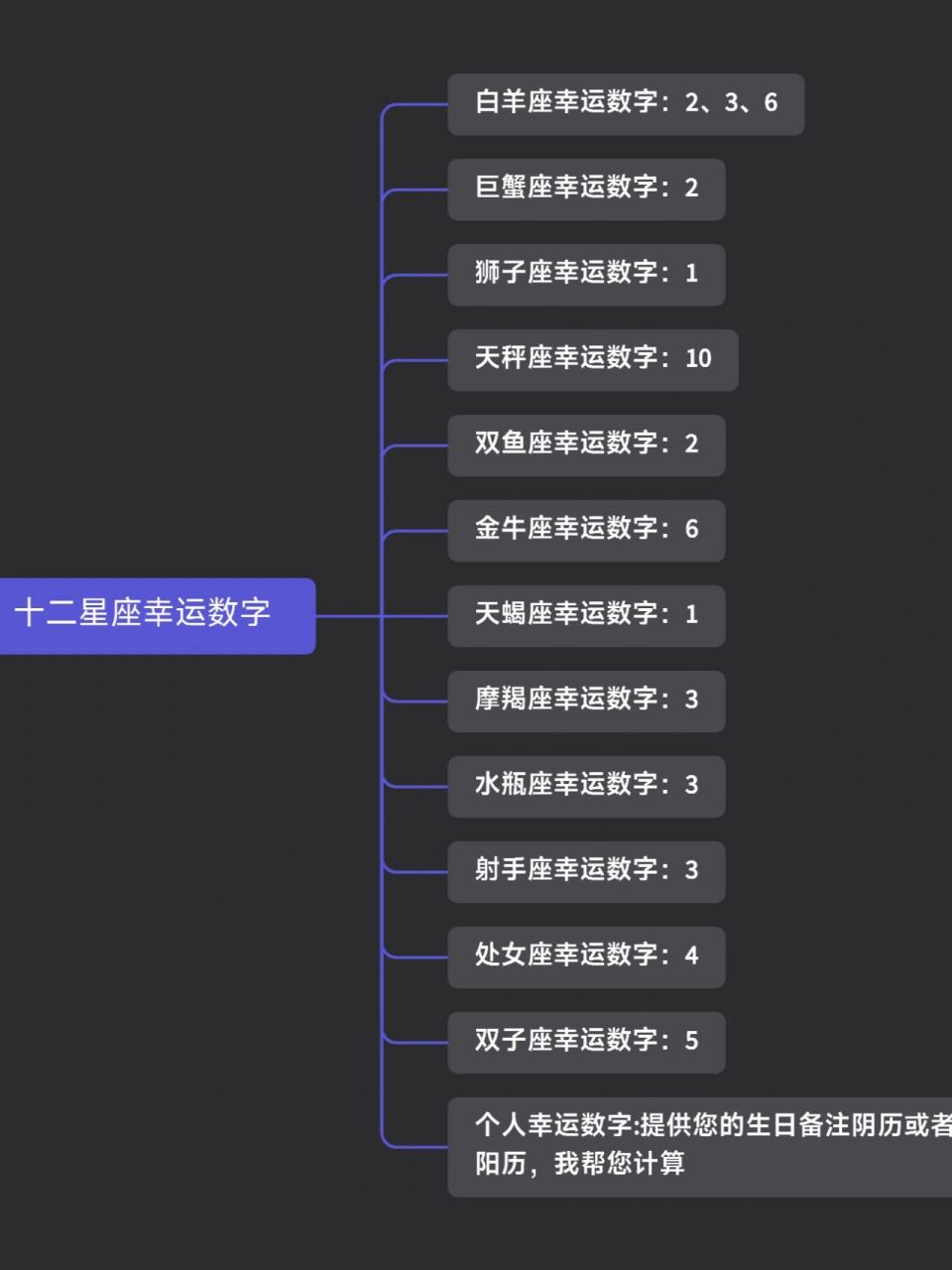 十二星座幸运数字,你选对了吗?