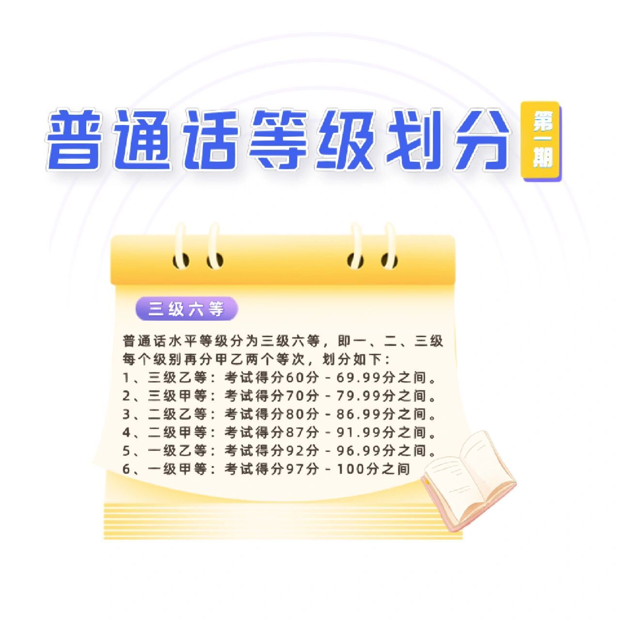 你知道【普通话考试】有哪些等级吗?