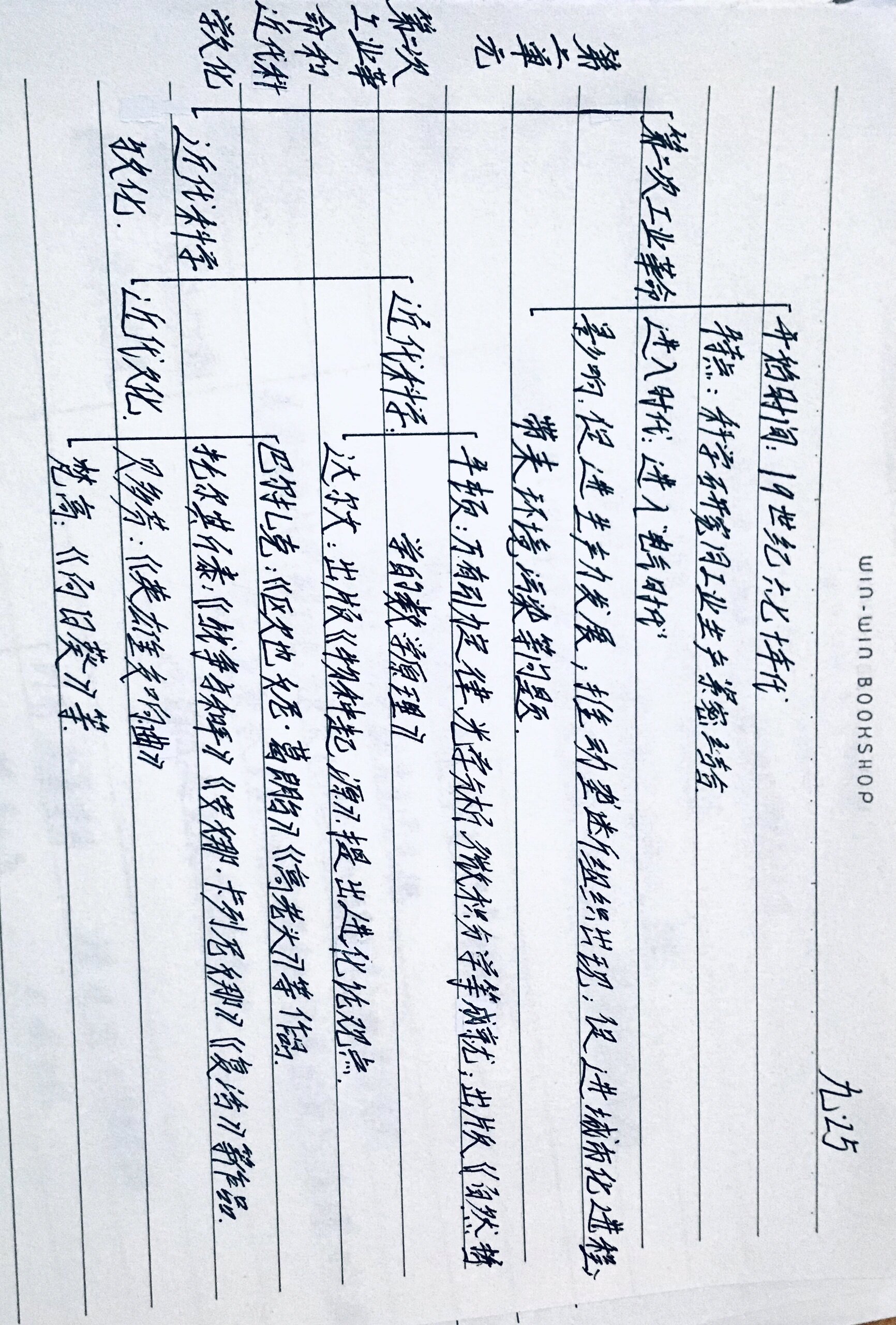 九年级下册历史第二单元思维导图