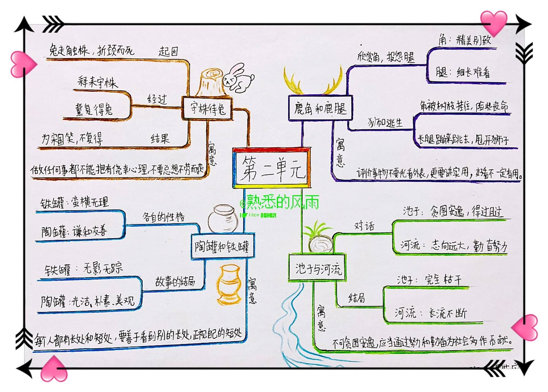 三年级下册语文第二单元思维导图人教版