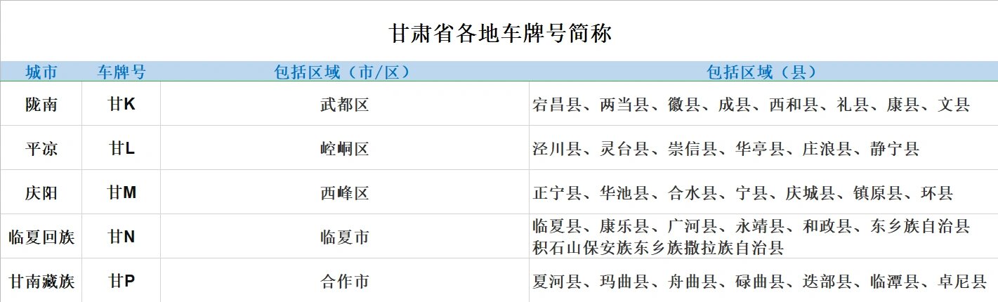 甘肃省各地车牌号简称