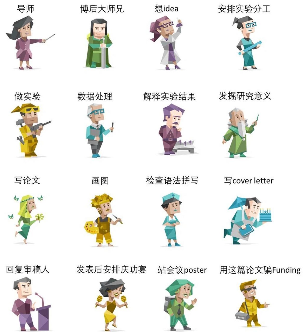 写毕业论文时摸的鱼之十六人格做科研 写了一整天的博士毕业论文,晚上