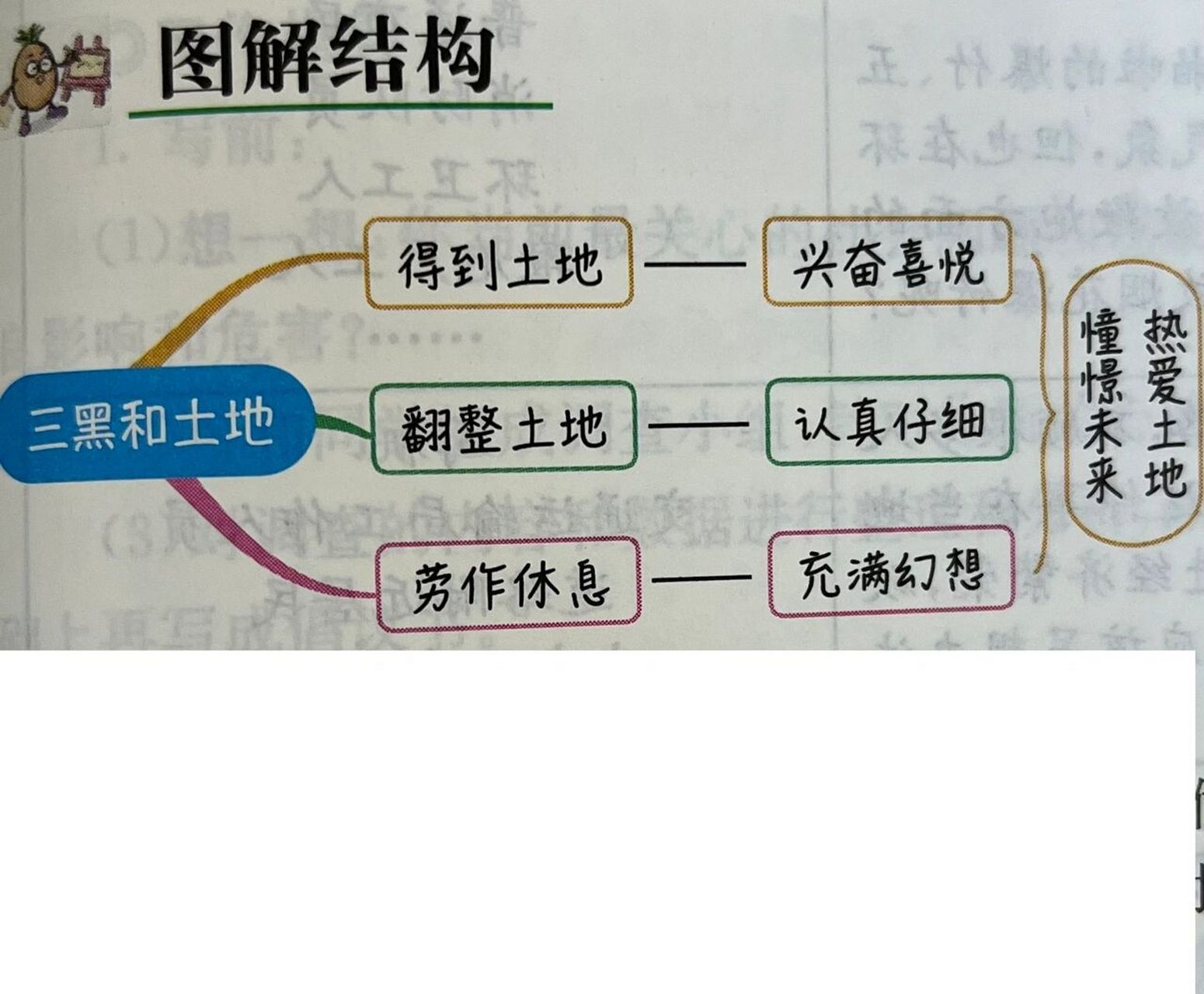 我爱这土地结构构思图图片