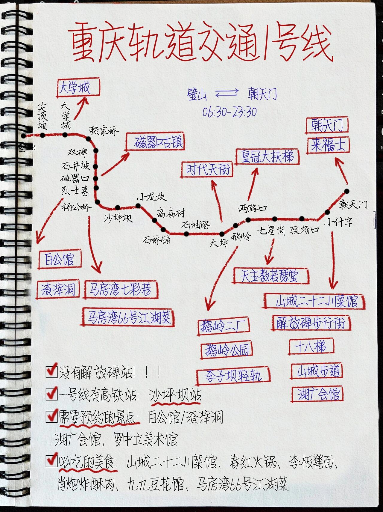 轨道的画法