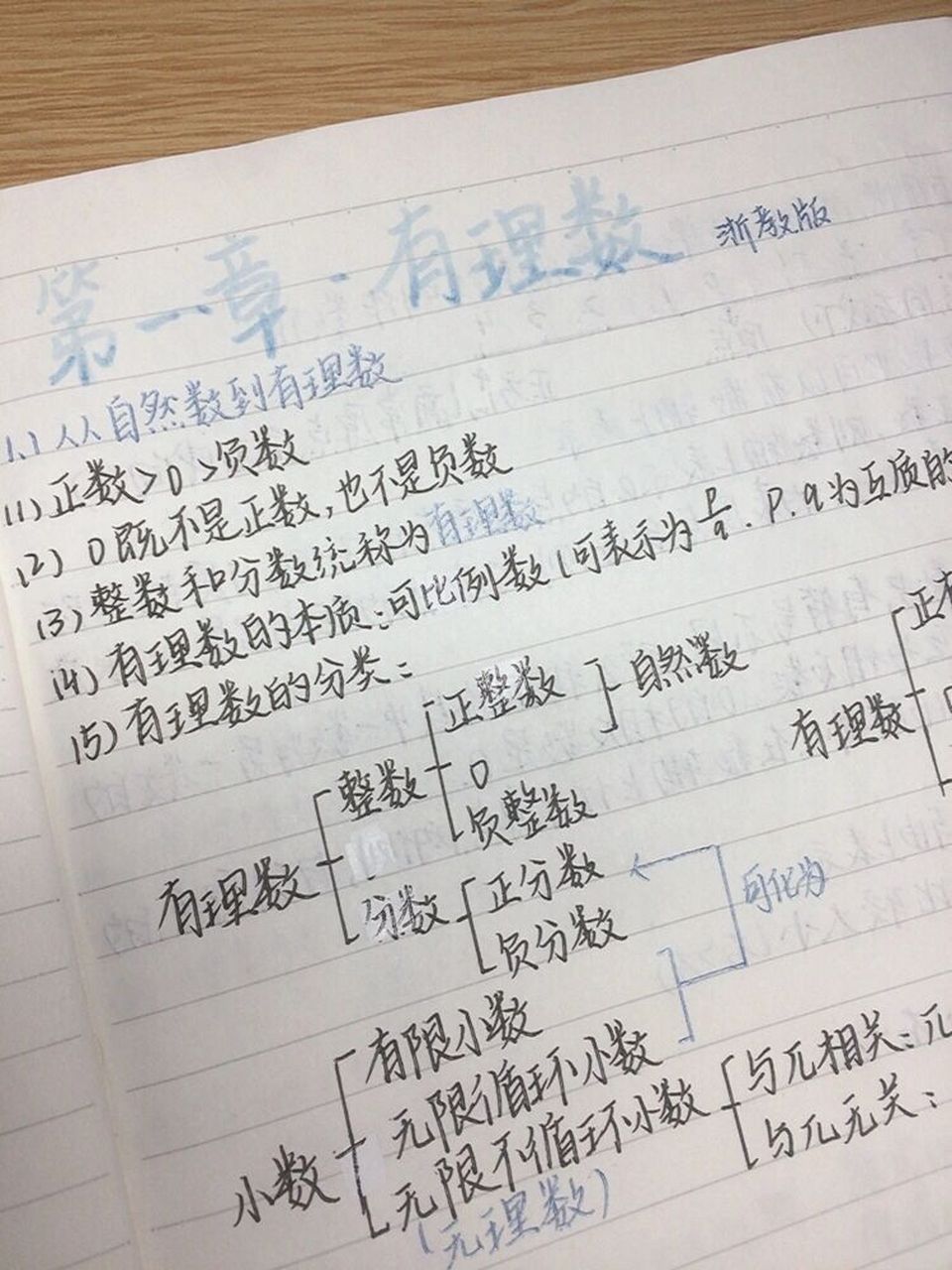 七上数学浙教第一章《有理数》笔记 嗨害嗨!我来了!可爱的数学!